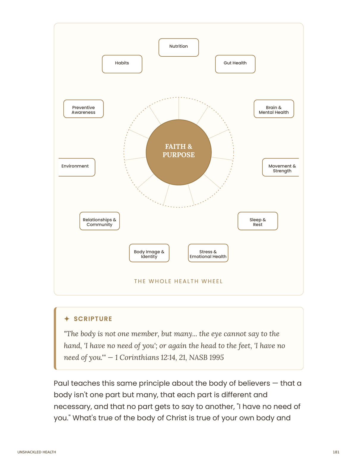 UNSHACKLED HEALTH: Break Free from Diet Culture. Build a Life of Whole Health.